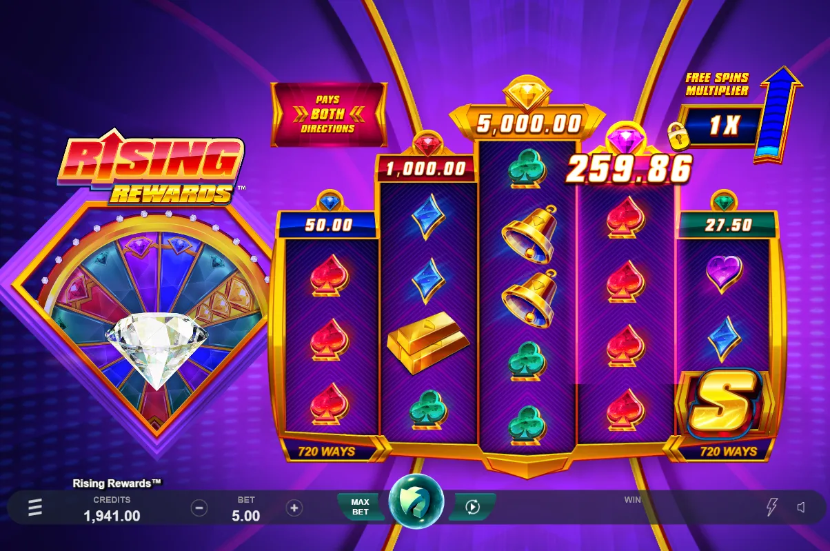 Rising Rewards